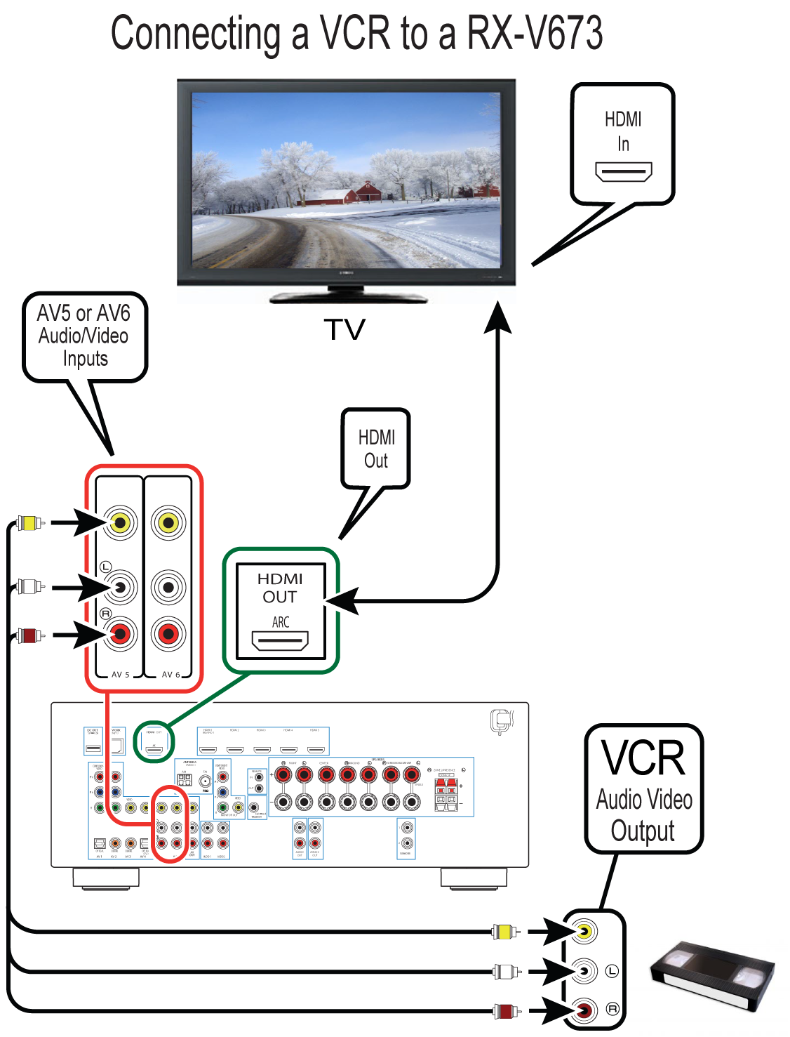 Yamaha Receiver Wiring Diagram - Wiring Diagram Schemas